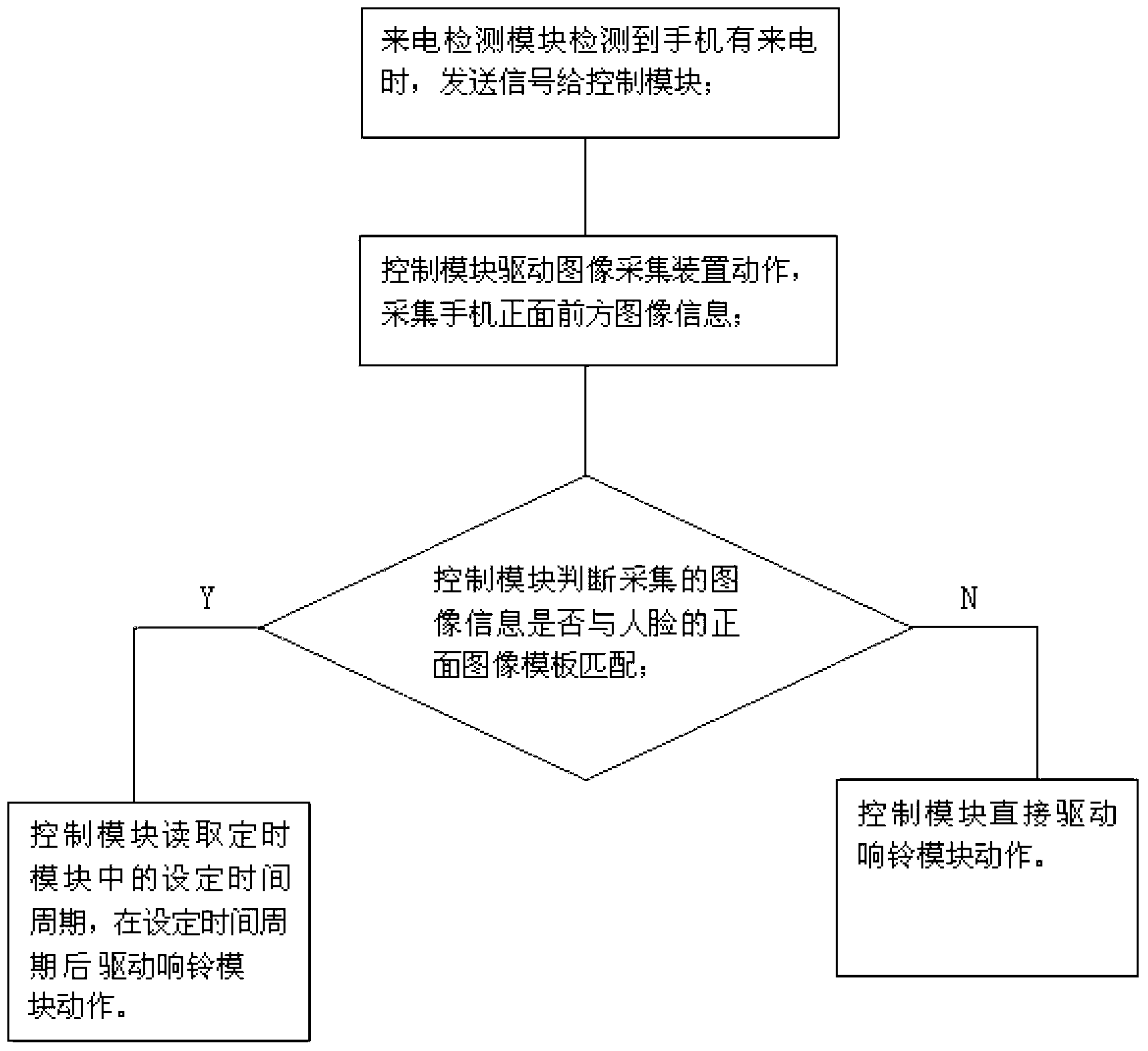 Method of automatically delaying ring tones of mobile phone