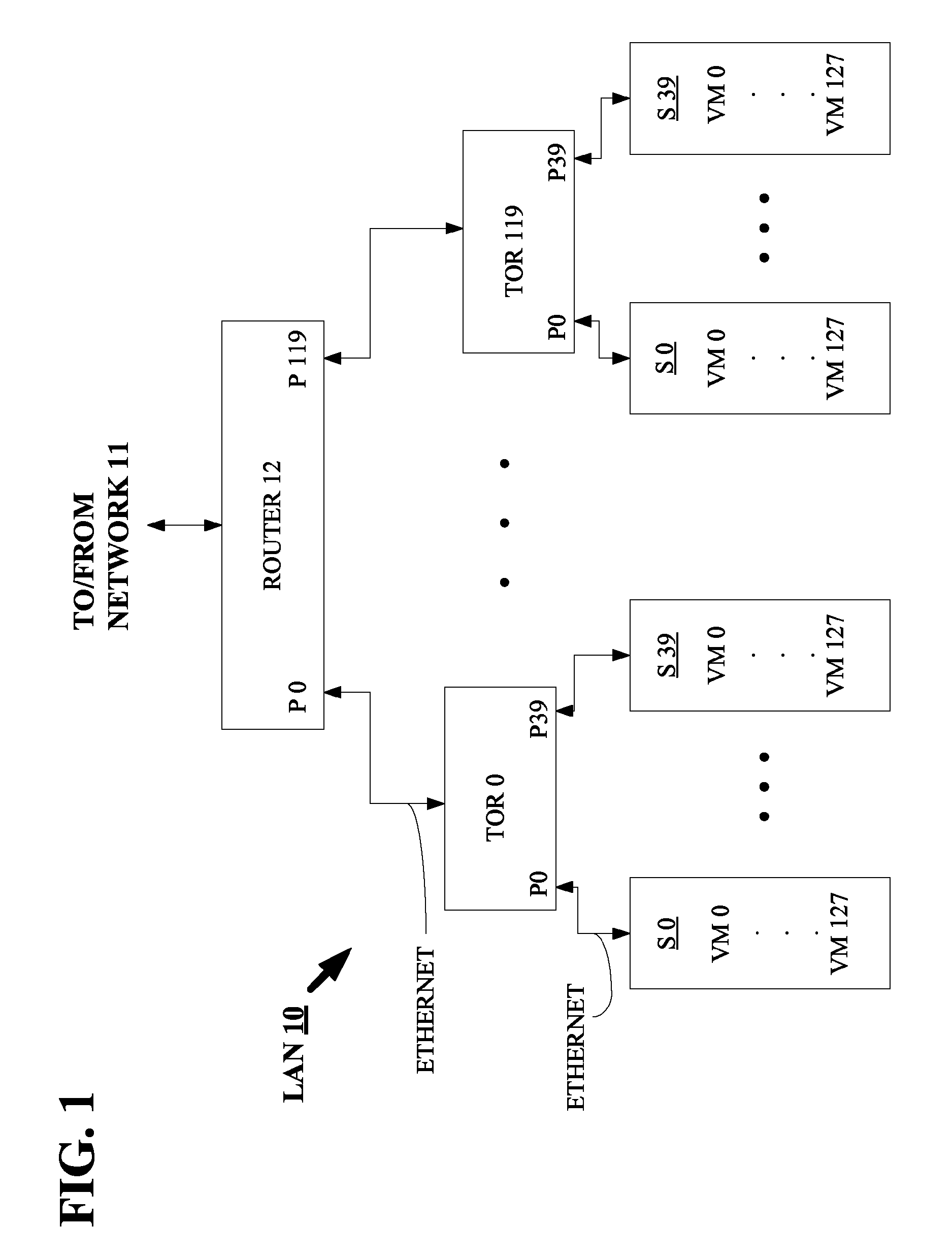 Method and apparatus for forwarding table reduction