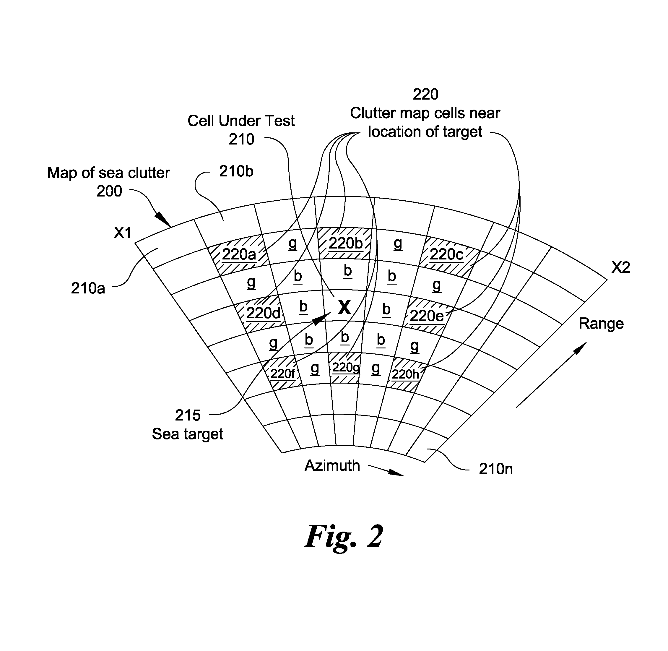 Method and apparatus for radar surveillance and detection of sea targets