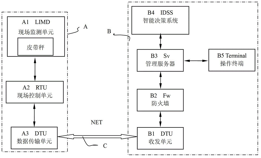 Belt scale remote support system and remote support method