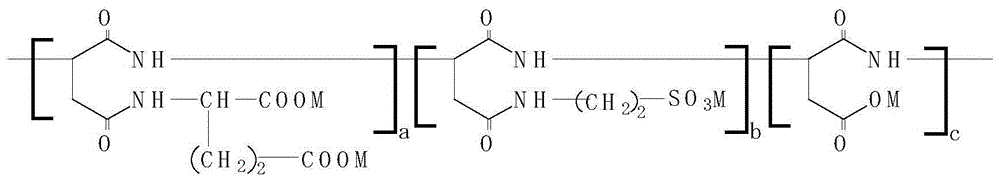 Preparation method of modified polyaspartic acid copolymer