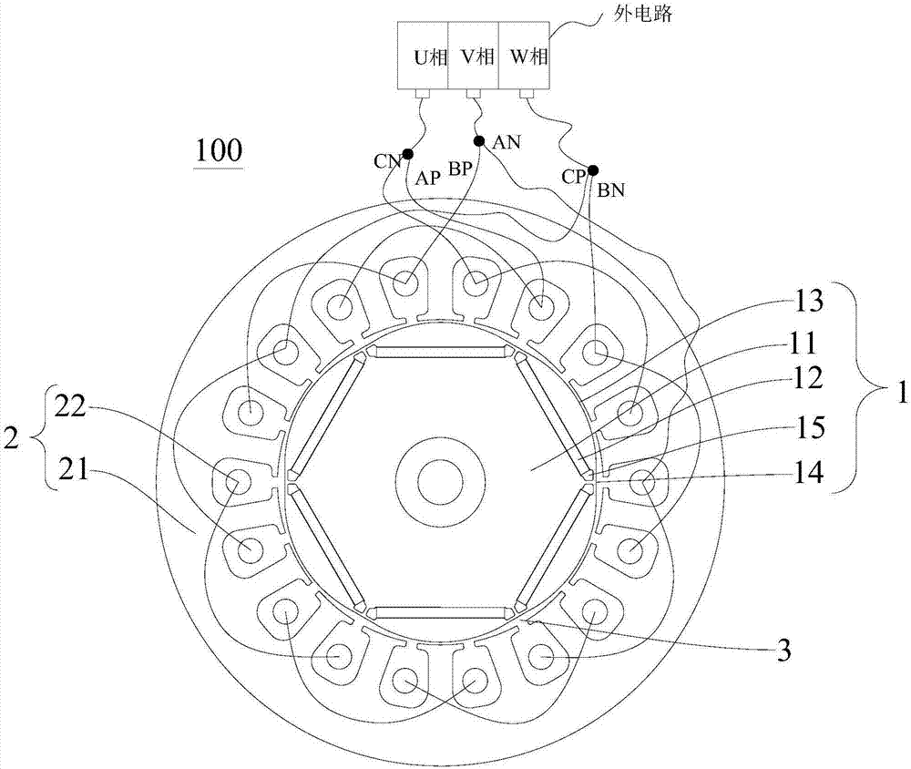 Rotor of compressor, motor assembly of compressor and compressor