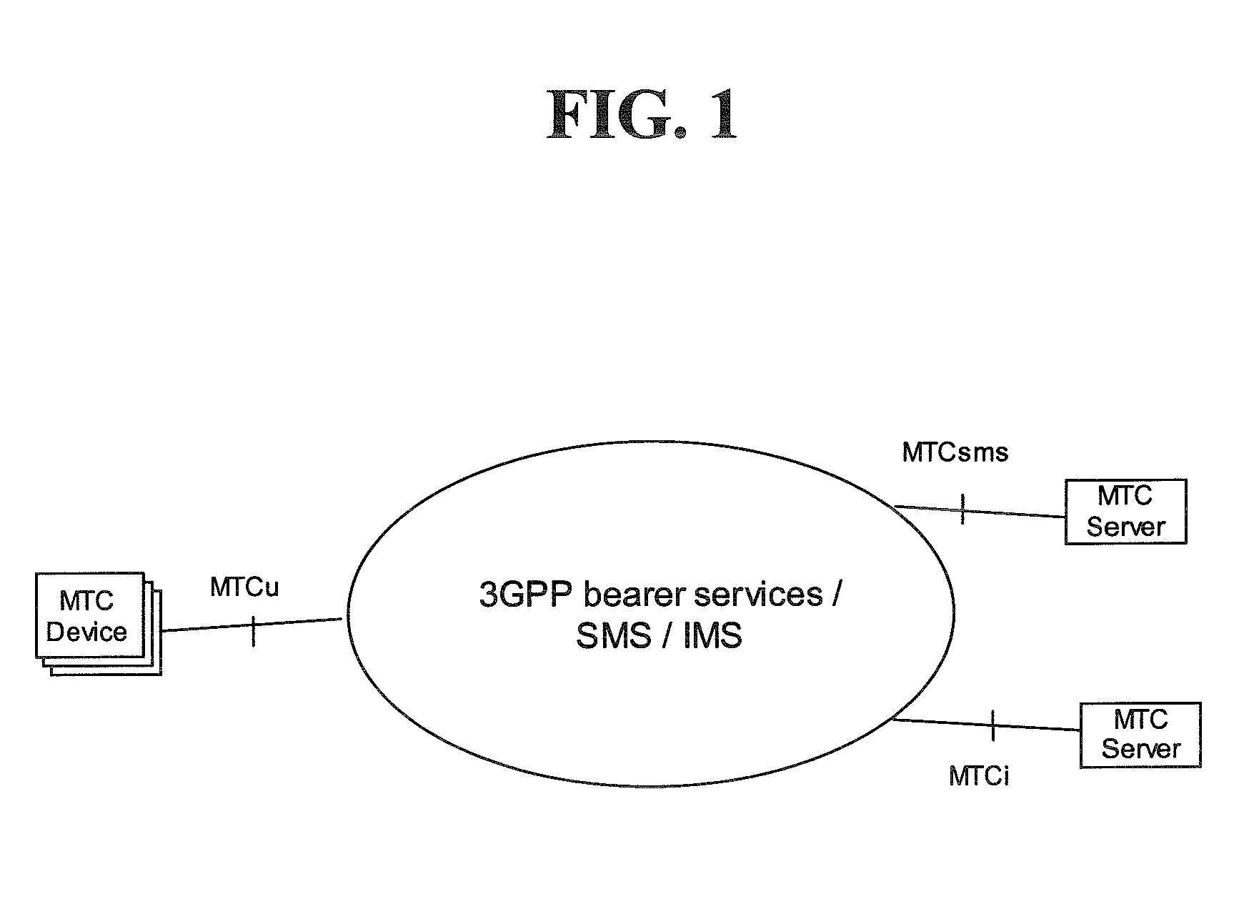 Method for Transmitting MTC Data in a Mobile Communication System