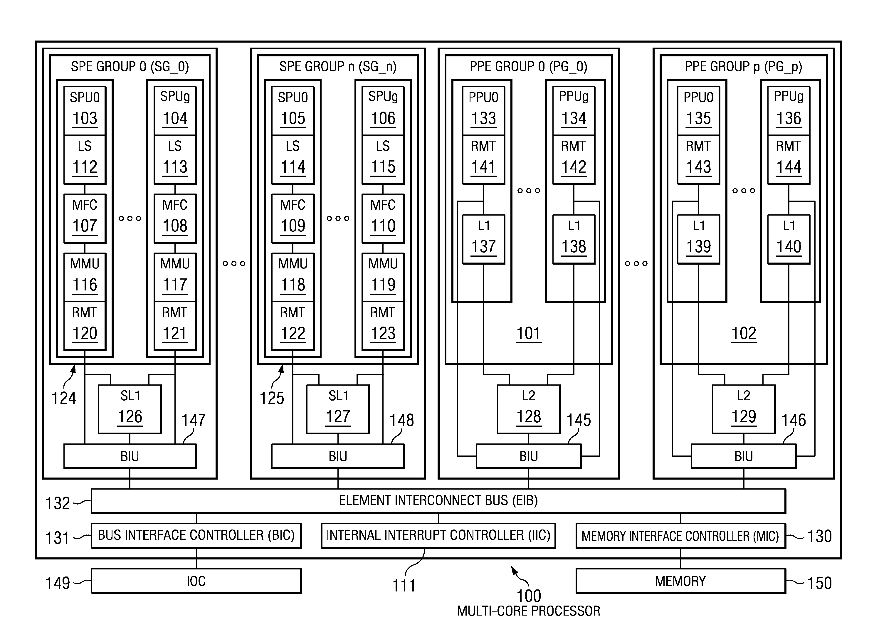 Reducing Cache Pollution of a Software Controlled Cache
