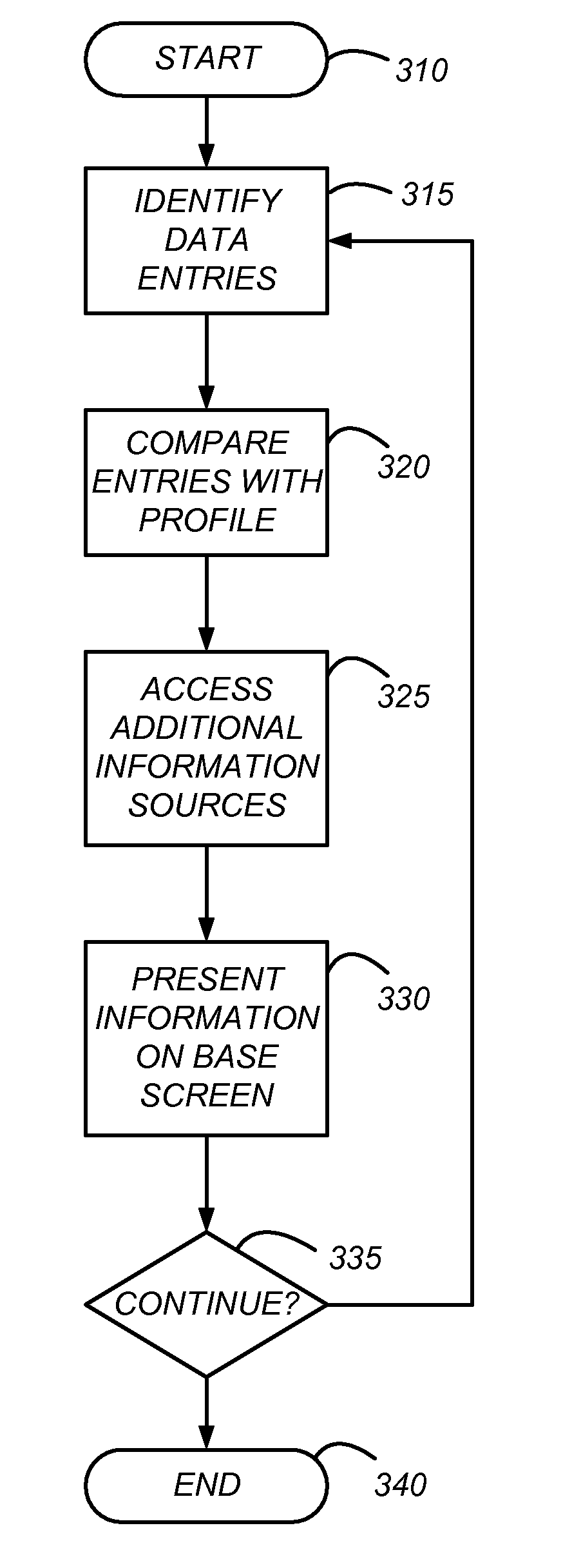 Display of Information of Interest