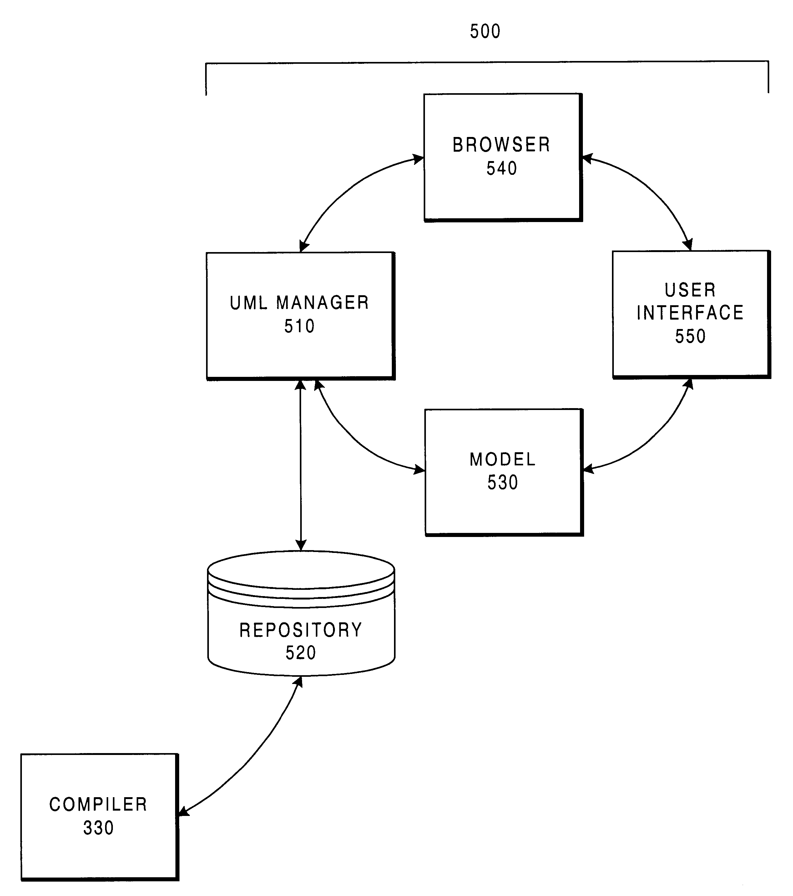 System and methodology for providing fixed UML layout for an object oriented class browser