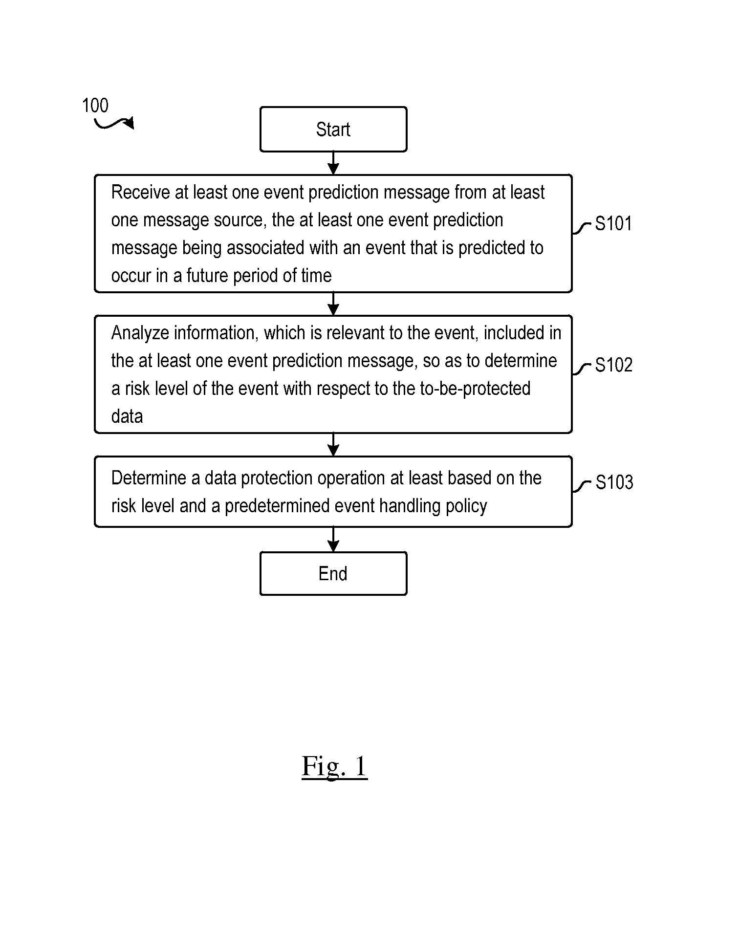 Method and system for data protection