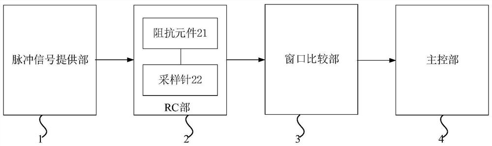 Liquid level detection device, liquid level detection method and sample analyzer