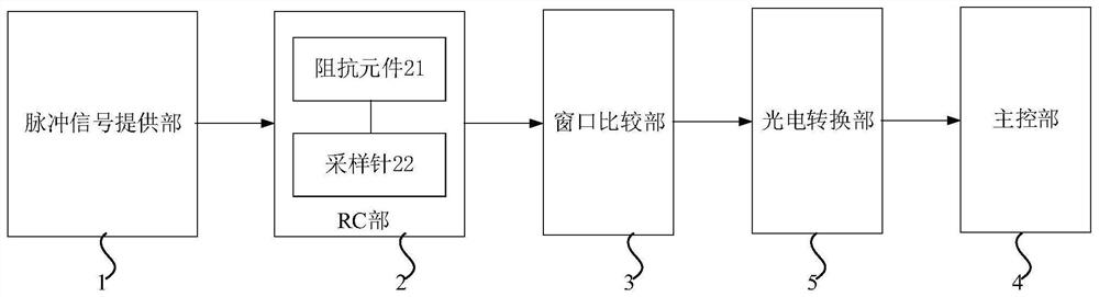 Liquid level detection device, liquid level detection method and sample analyzer