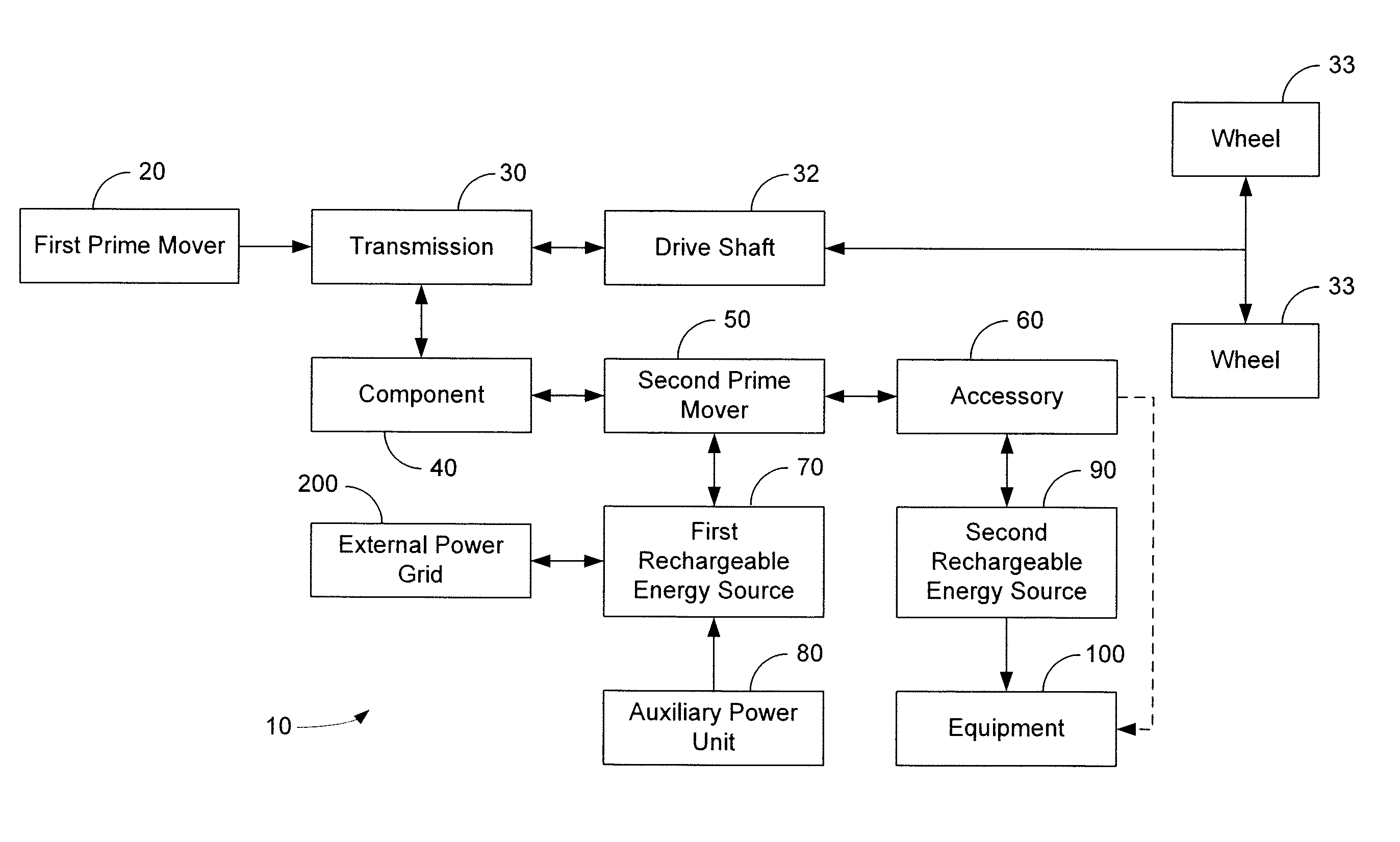 Hybrid vehicle drive system and method and idle reduction system and method