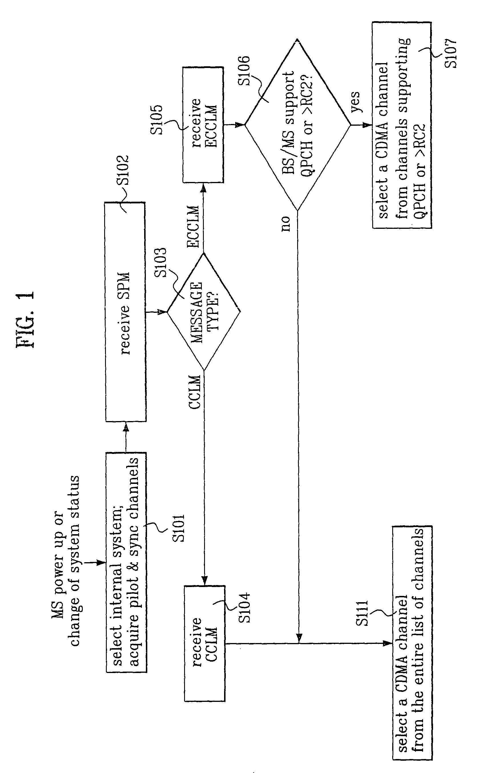 Overhead message and channel hashing method using the same