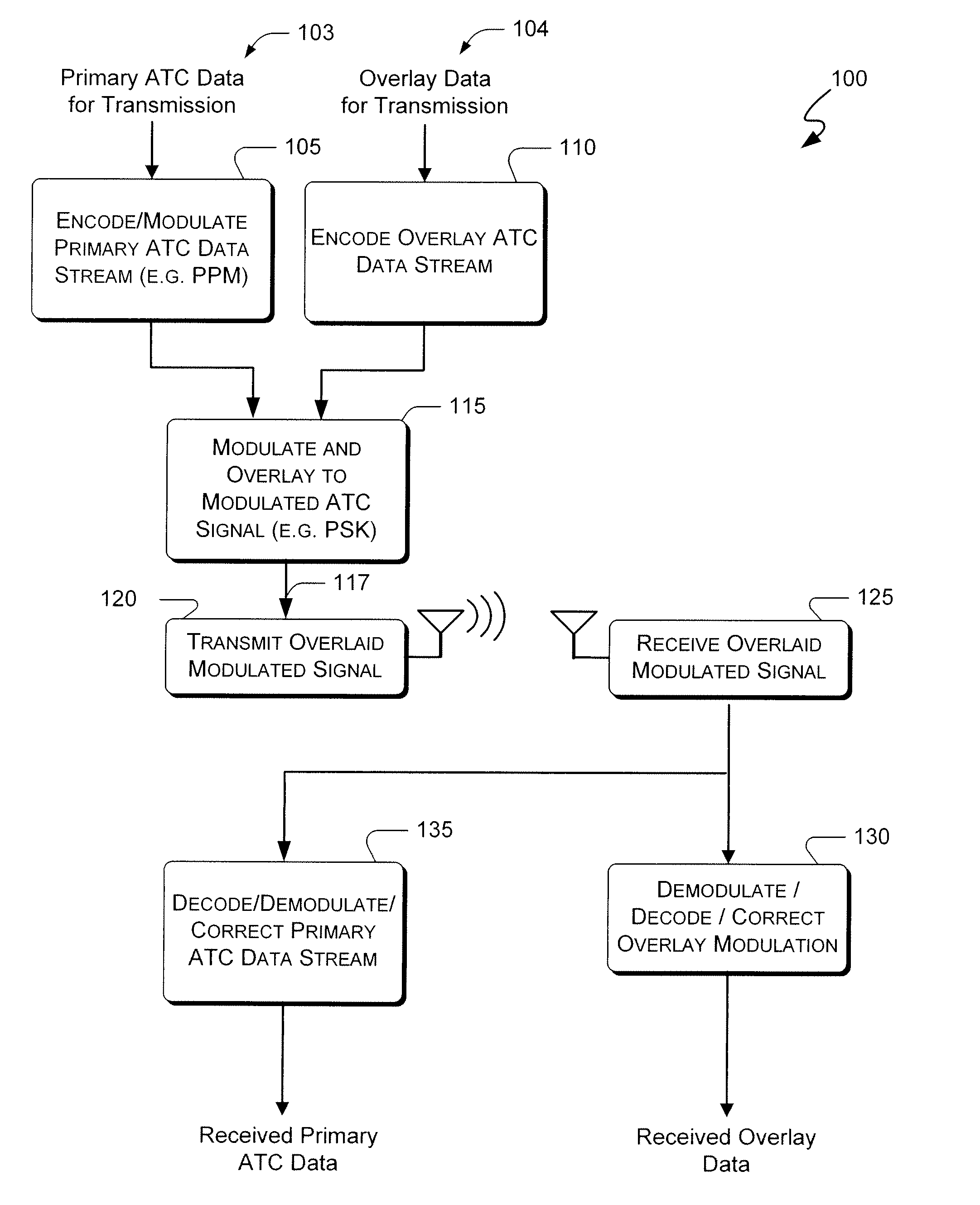 Systems and methods for providing an atc overlay data link
