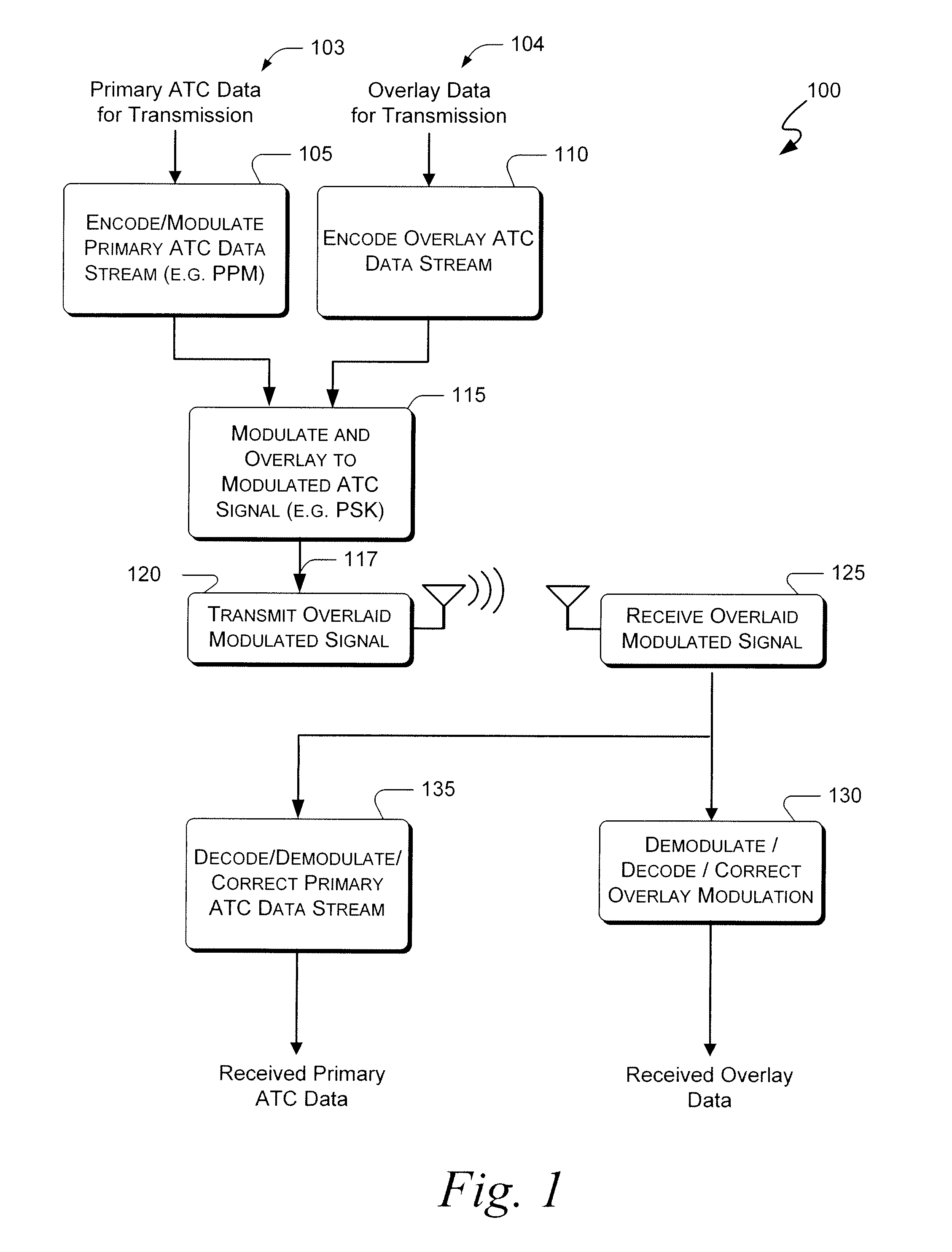 Systems and methods for providing an atc overlay data link