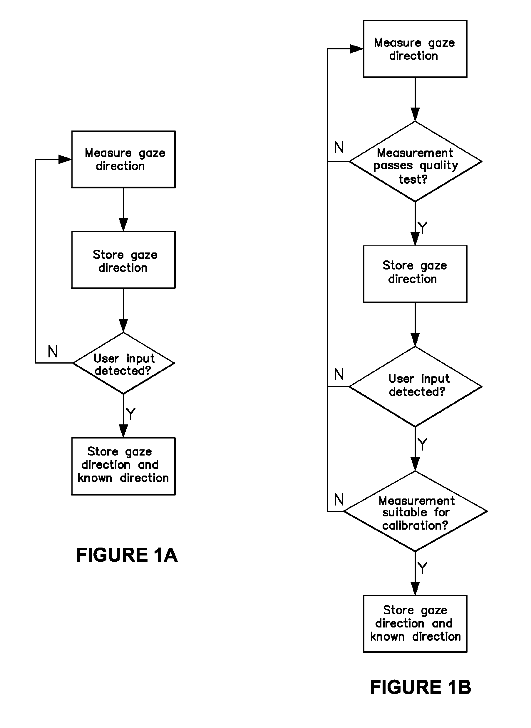 Automatic calibration of a gaze direction algorithm from user behavior