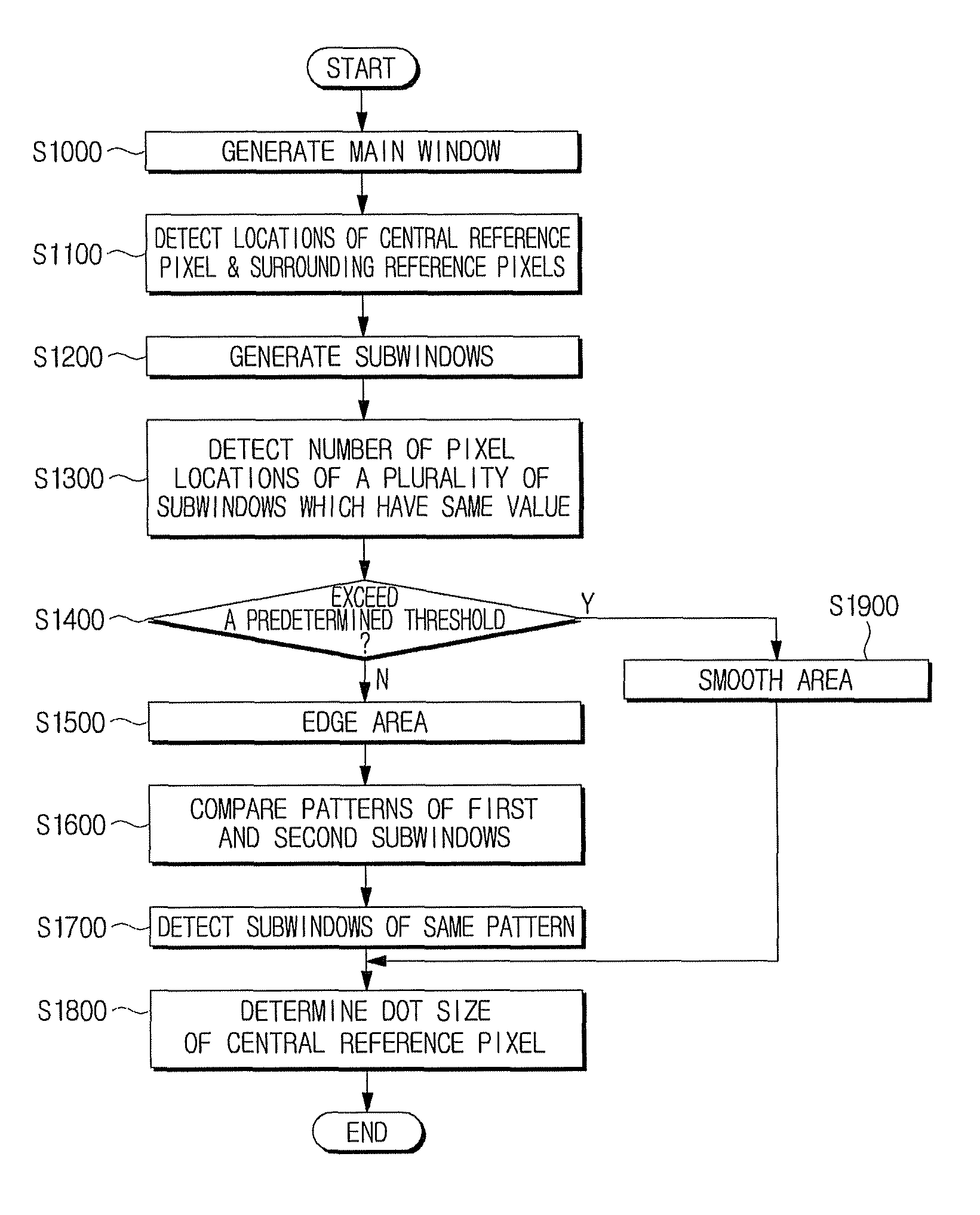 Image forming apparatus and image quality enhancement method thereof