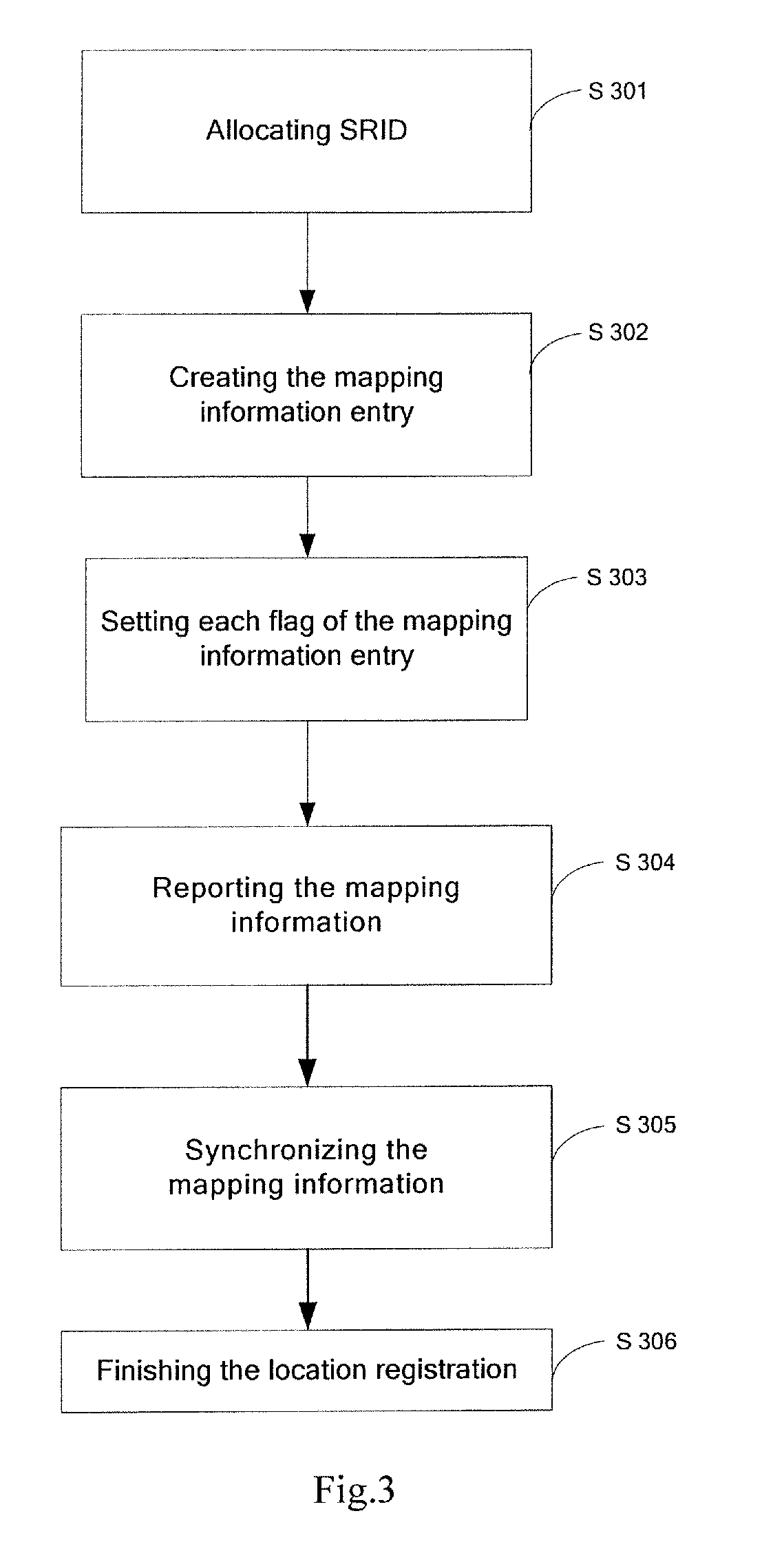 Method and system for realizing location management of multihomed terminals in universal network