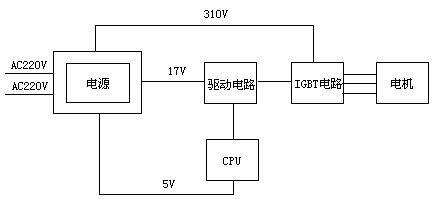 Brushless DC motor control system without PFC (Power Factor Correction) circuit