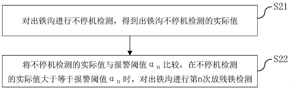 Blast furnace tapping channel operation and maintenance method and tapping channel