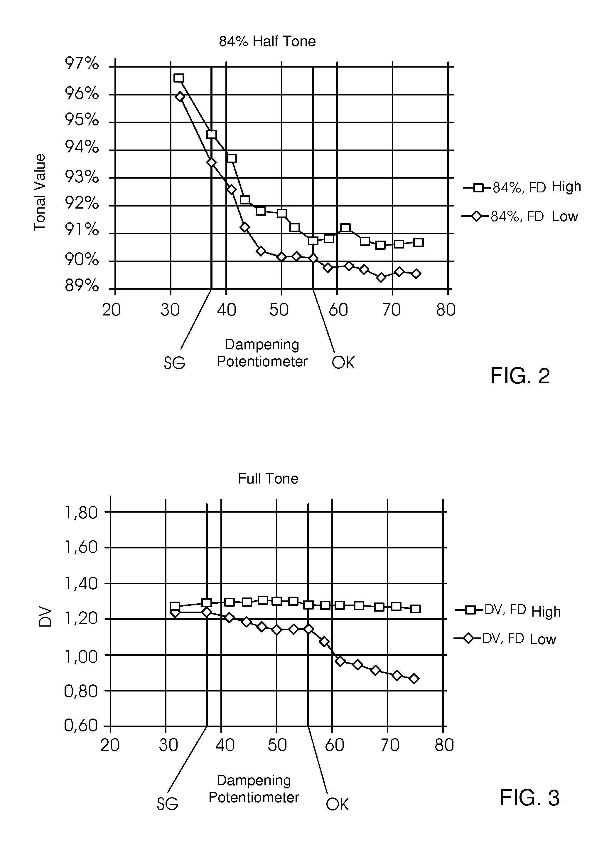 Method for controlling the amount of dampening solution in a printing unit of a printing press