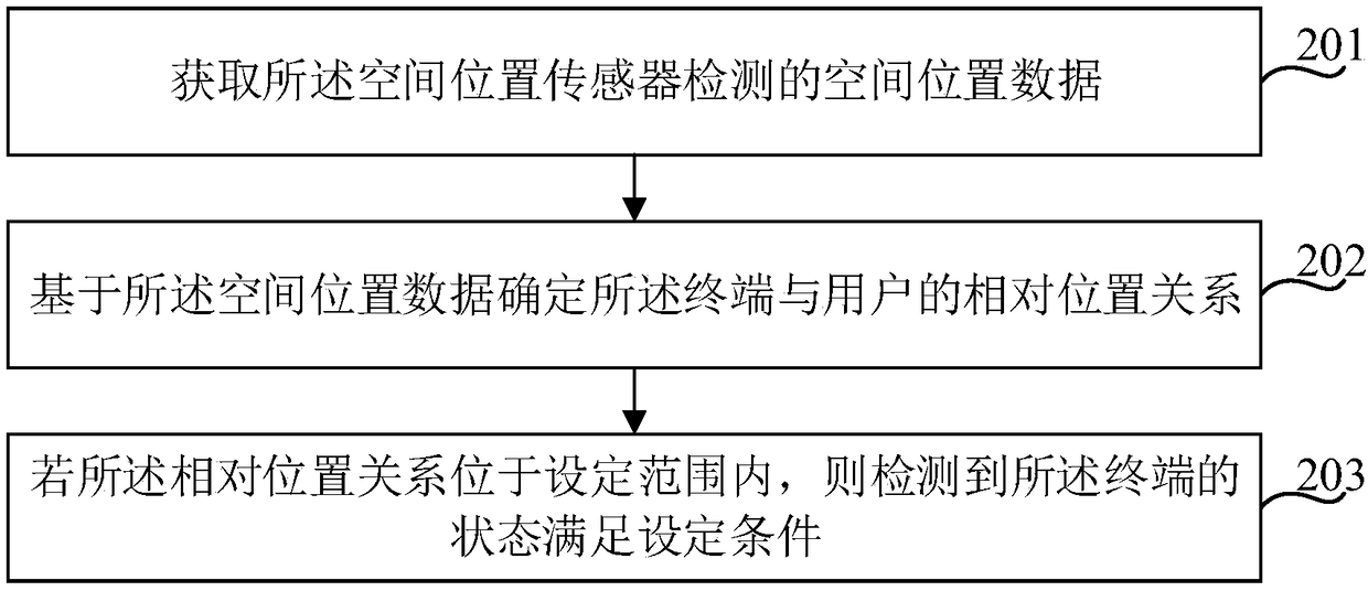 Demonstration content customizing method and device based on user characteristics, and electronic equipment