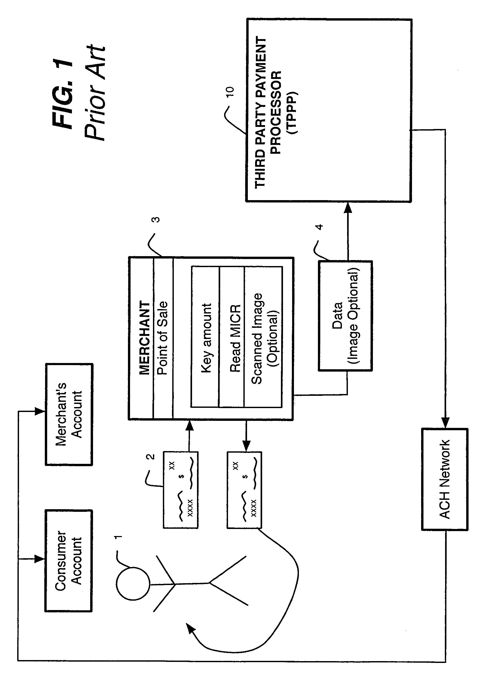 Control features in a system and method for processing checks and check transactions