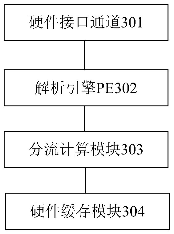 Message processing method and device and network equipment