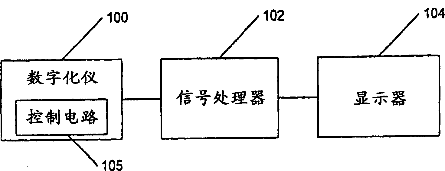 Integrated digital writing board and display equipment and operating method