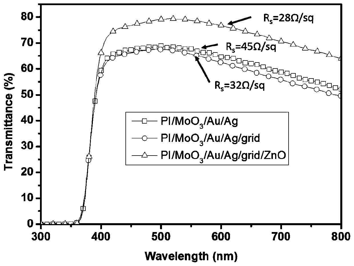 A kind of flexible transparent conductive electrode based on polyimide substrate and preparation method thereof