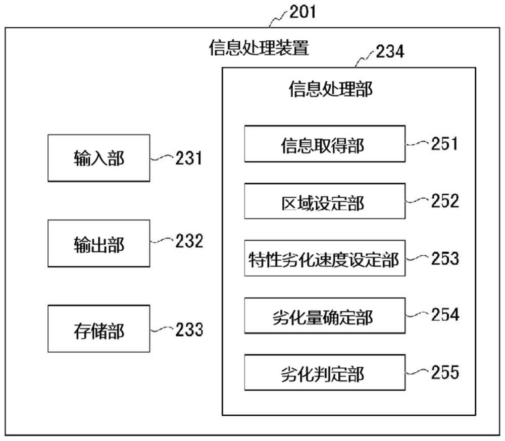 Method for evaluating characteristic deterioration of moving body, characteristic deterioration evaluation device, characteristic deterioration speed map creation method, and characteristic deterioration speed map creation device