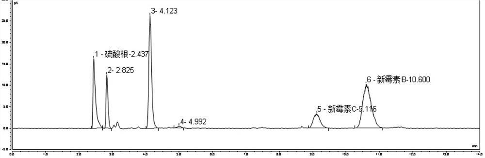 HPLC detection method of neomycin sulfate component in Qumixin cream