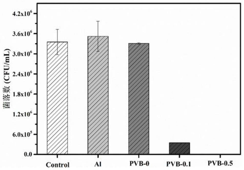 Antibacterial coating for inner wall of aviation fuel tank and preparation method thereof