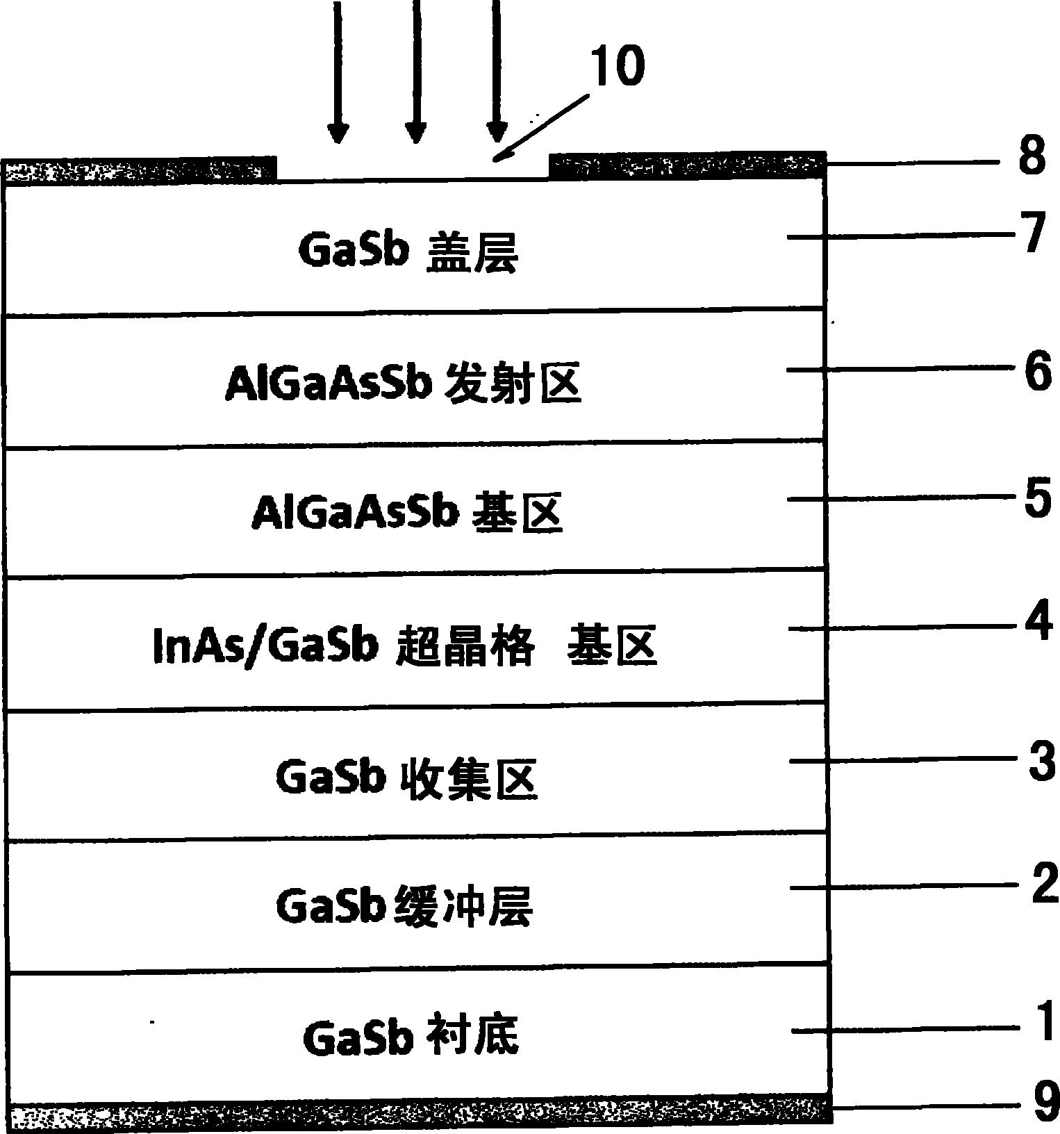 InAs/GaSb superlattice infrared photoelectric detector for HPT (Hydrogenated Propylene Tetramer) structure