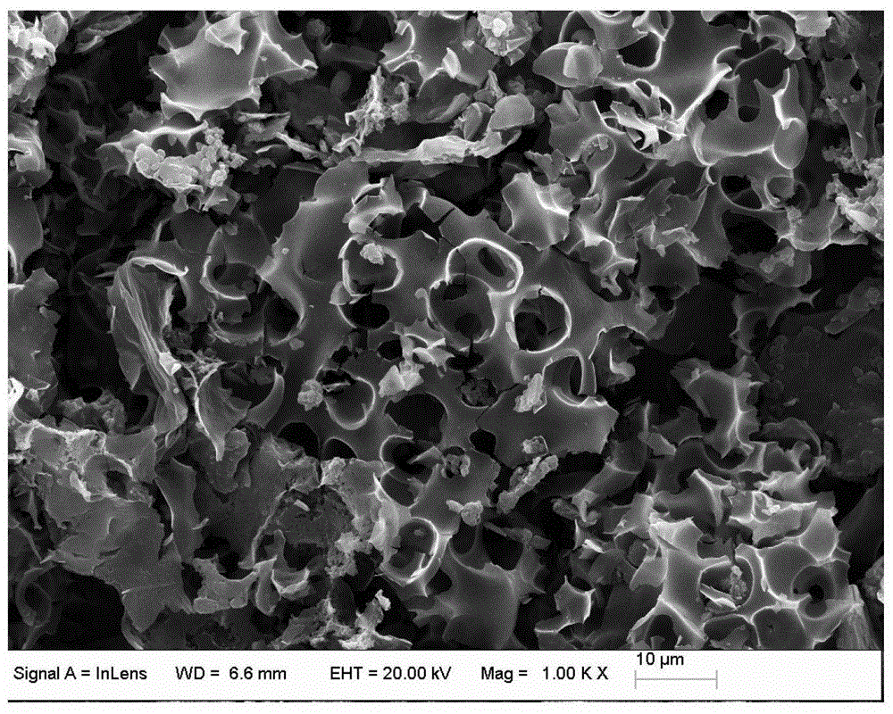 A kind of preparation method of nitrogen doped porous structure carbon material