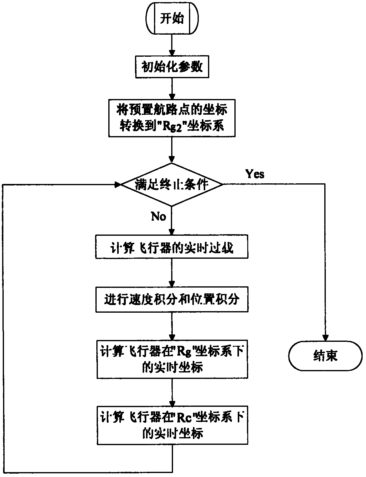 Method for realizing great circle flight of aircraft in constant height between isometric waypoints