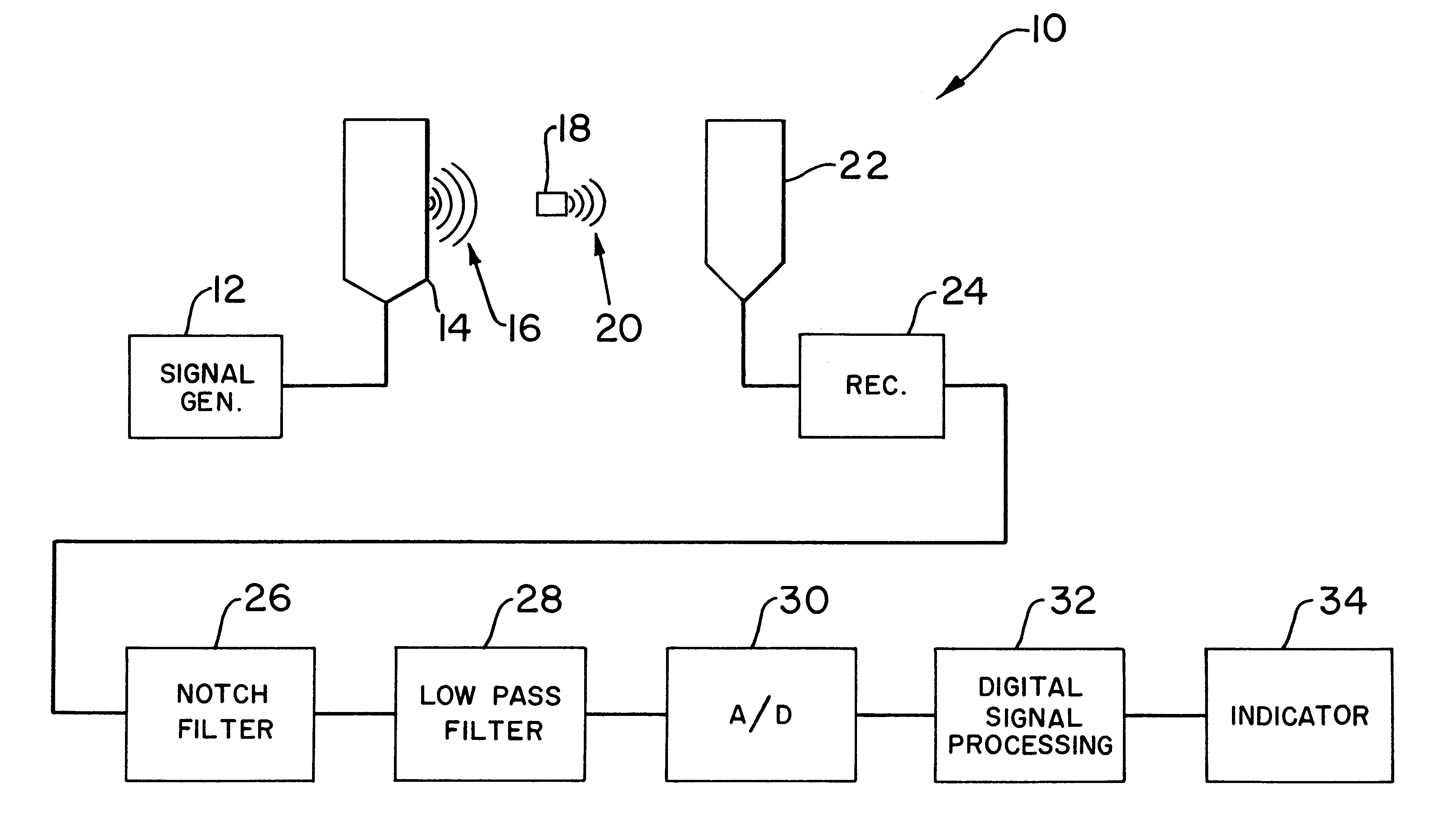 Method and apparatus for detecting an EAS (electronic article surveillance) marker using wavelet transform signal processing
