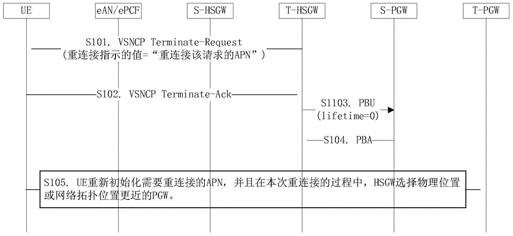 Traffic offload method, target-high rate data packet serving gateway and terminal