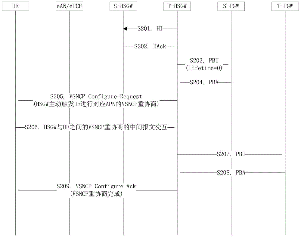 Traffic offload method, target-high rate data packet serving gateway and terminal