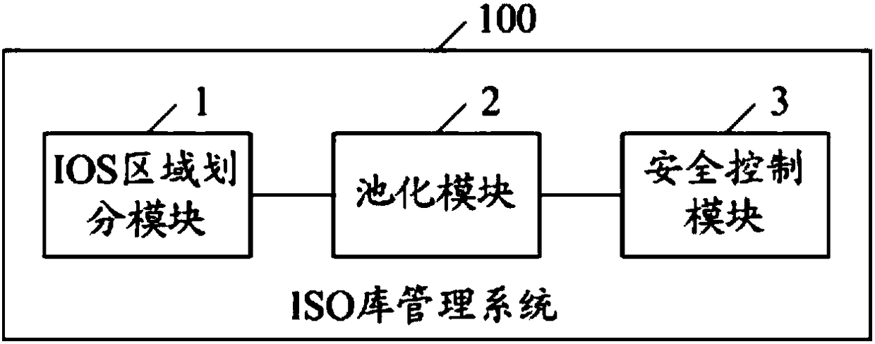 ISO library management method and system