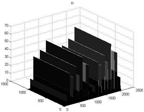 A method and system for instantaneous heart rate recognition based on non-negative blind separation of fetal ECG