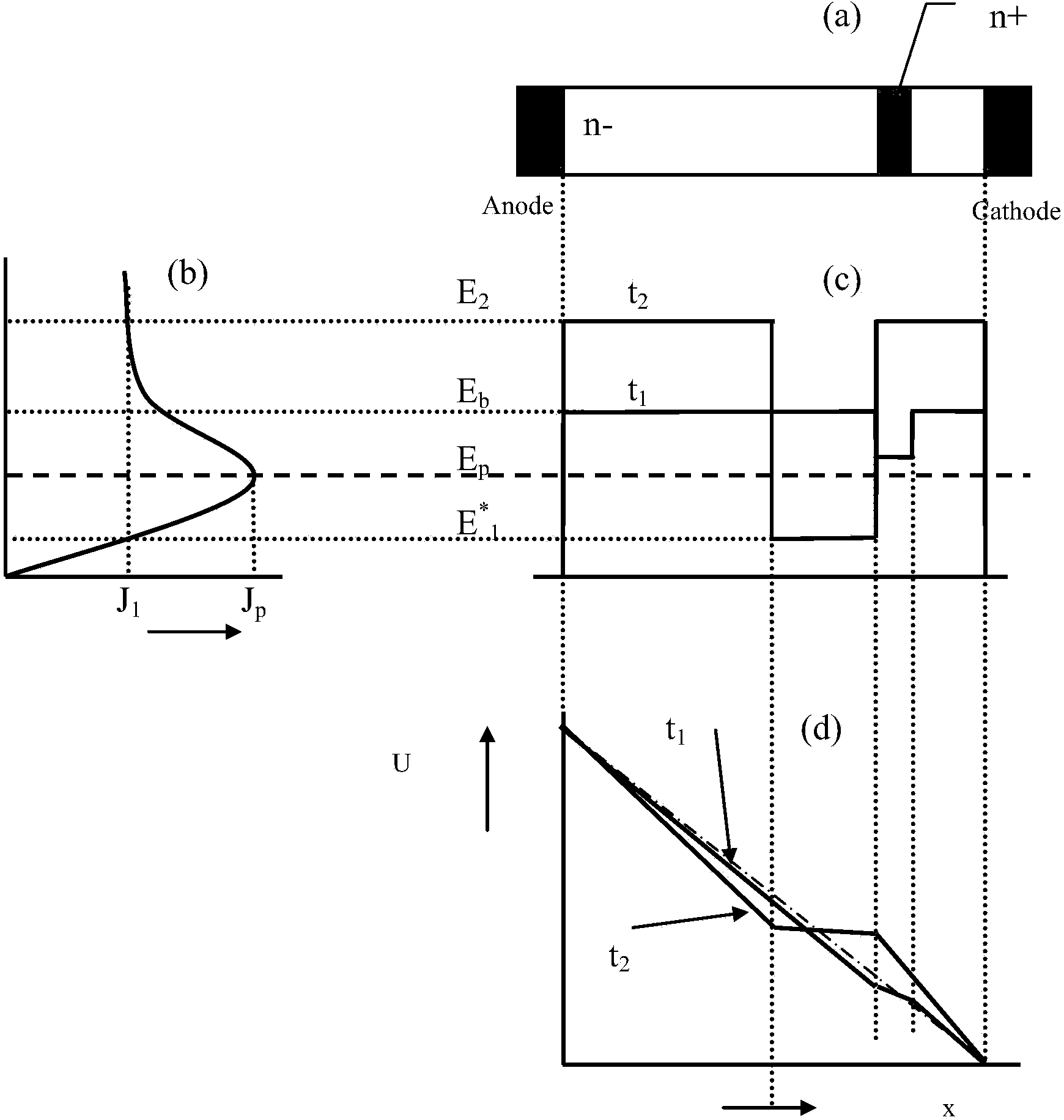 Strong-field negative pulse Gunn diode and preparation method thereof