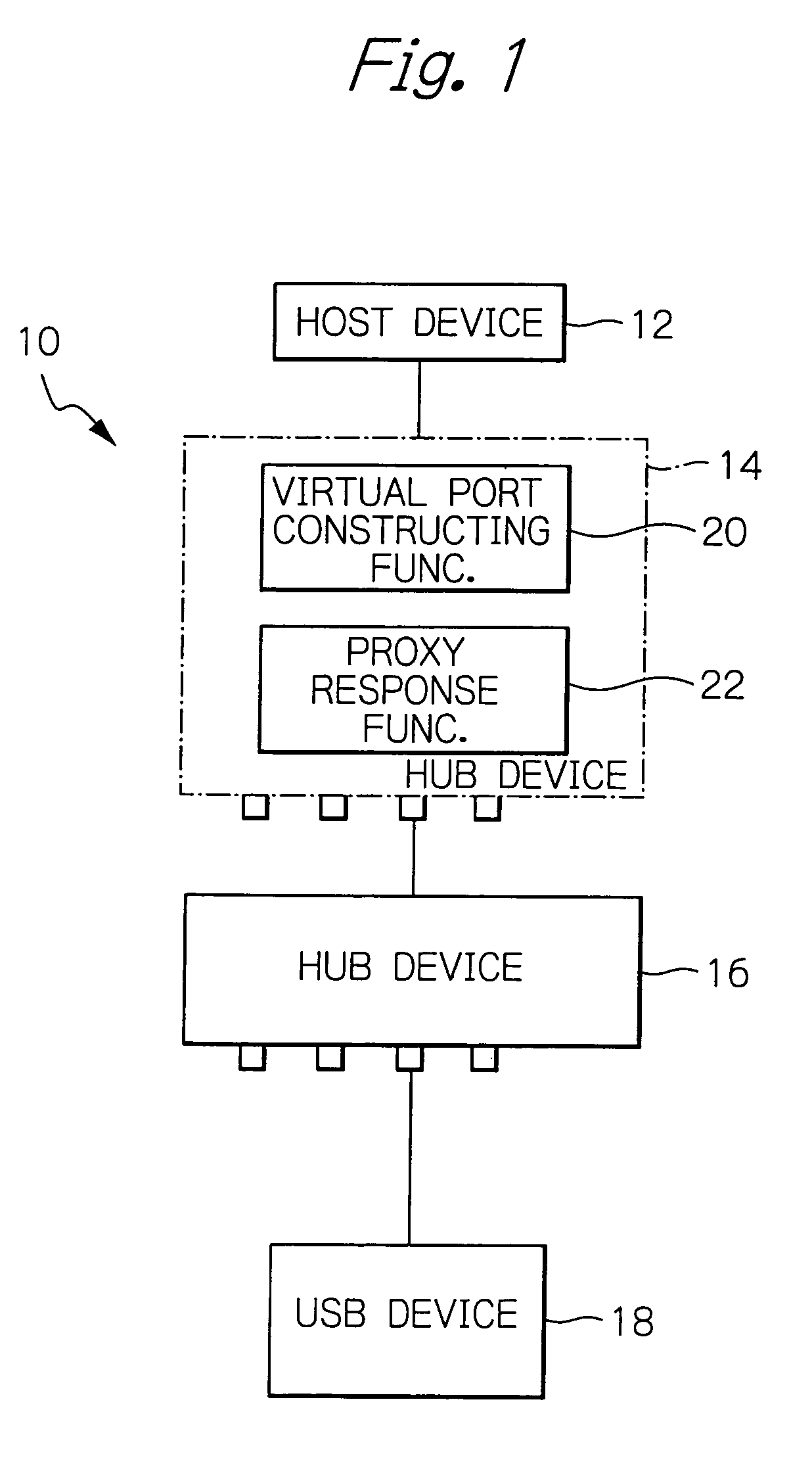 Bus communication system by unrestrained connection and a communication control method therefor