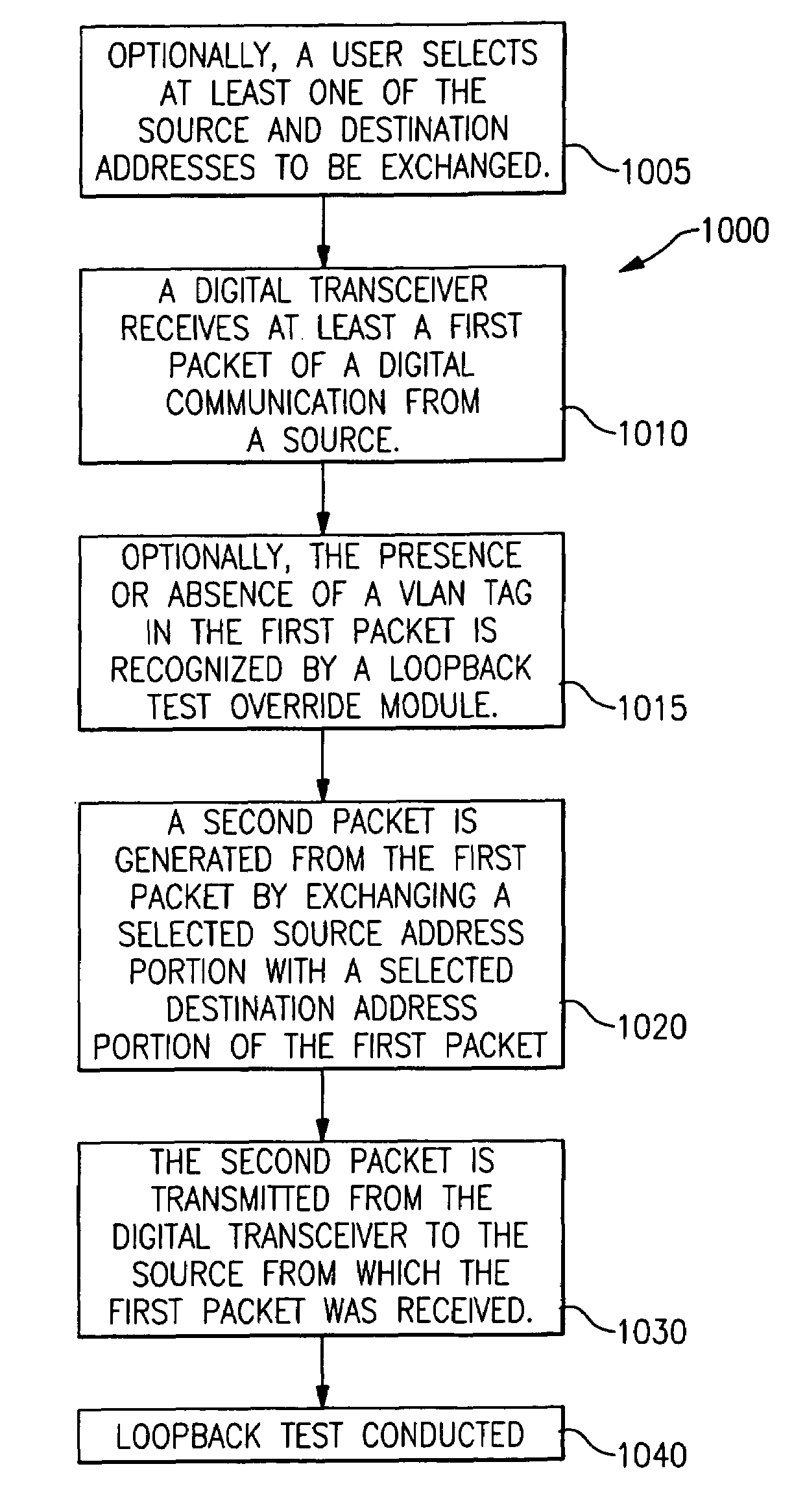 Apparatus and method for performing a loopback test in a communication system