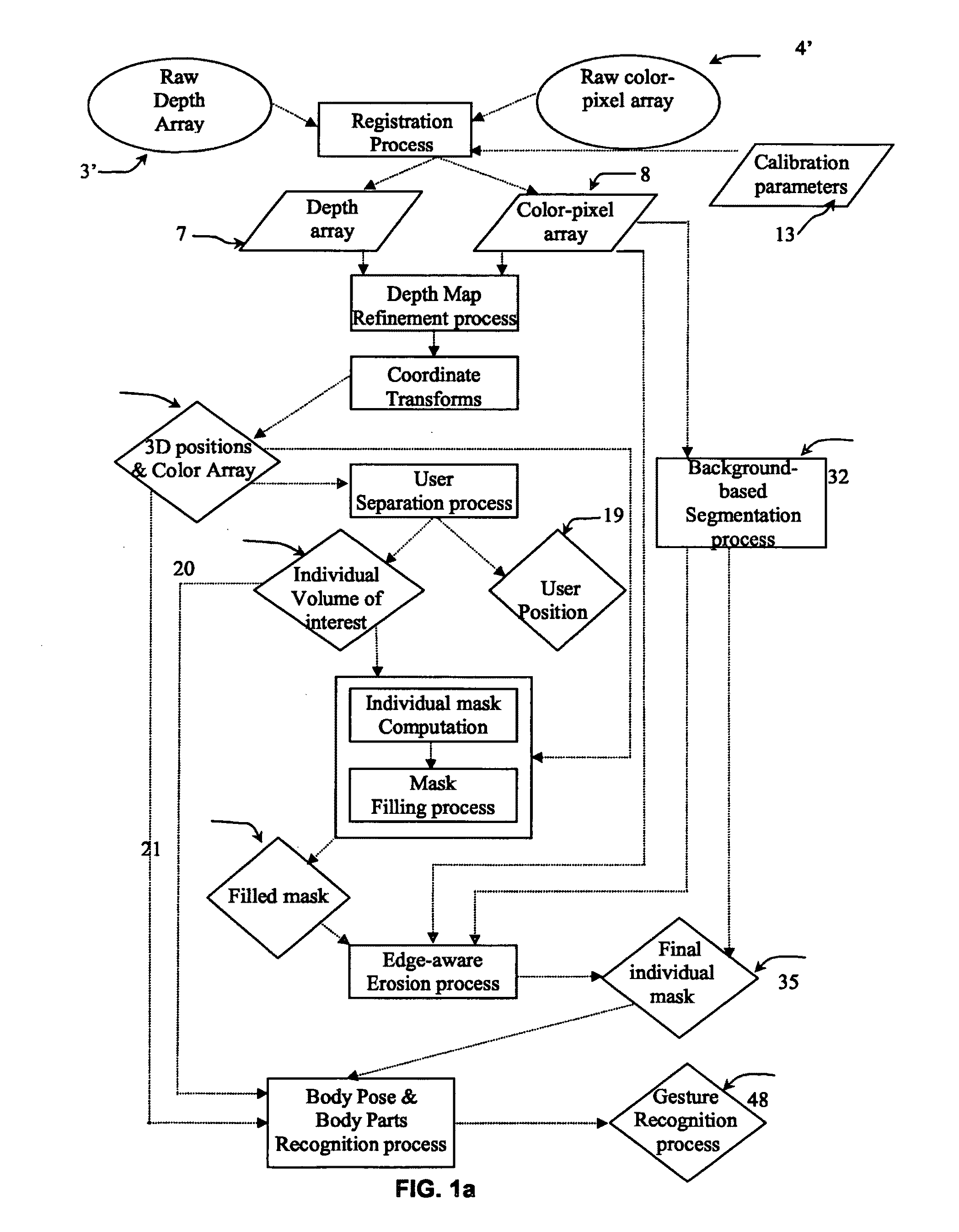 Method and Device for Identifying and Extracting Images of multiple Users, and for Recognizing User Gestures
