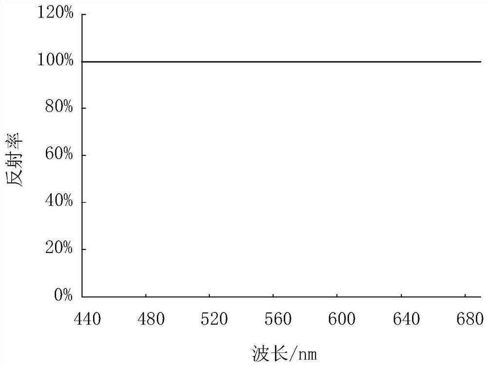 Light source system and projection equipment