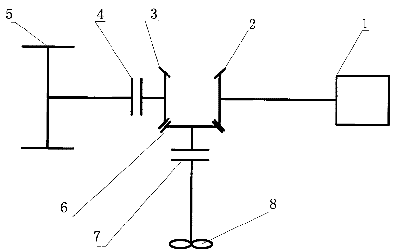 Power coupling device of amphibious vehicle