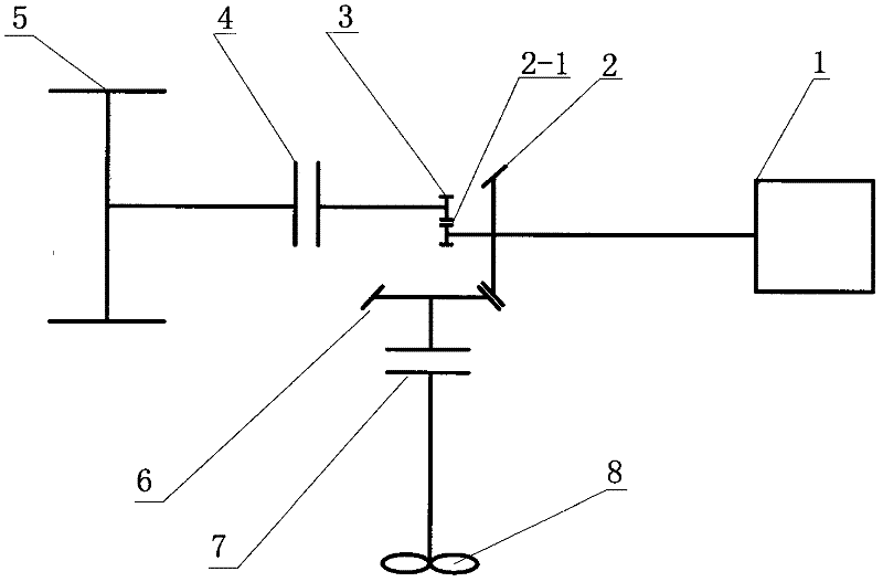 Power coupling device of amphibious vehicle