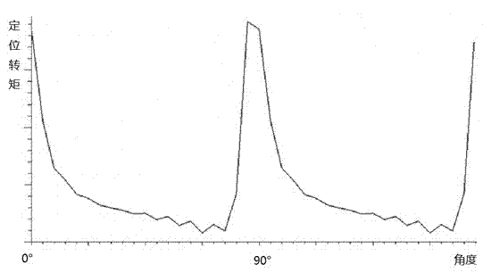 Intermittent fillet control method for single-phase brushless direct-current motors