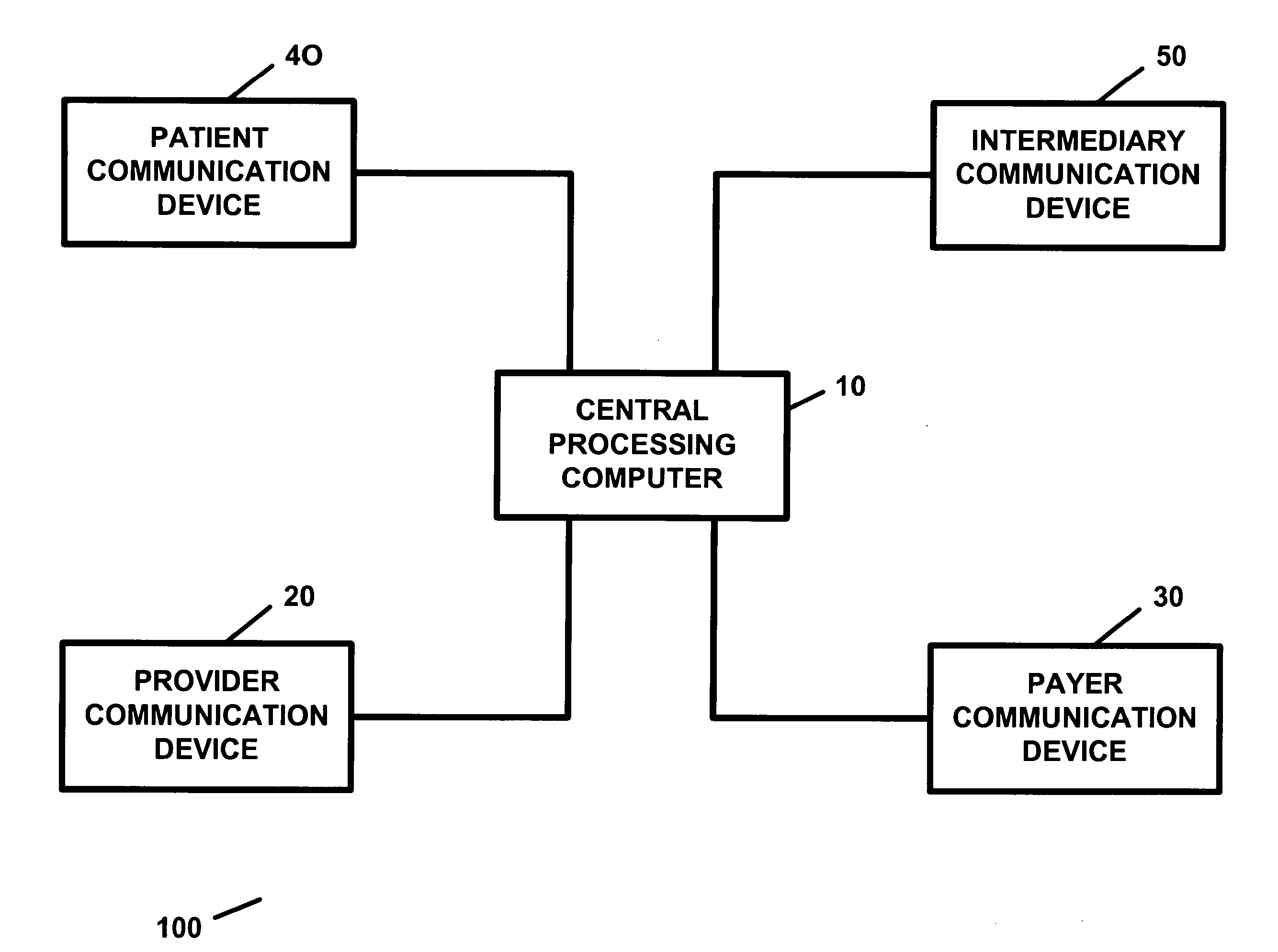 Apparatus and method for processing and/or for providing healthcare information and/or healthcare-related information