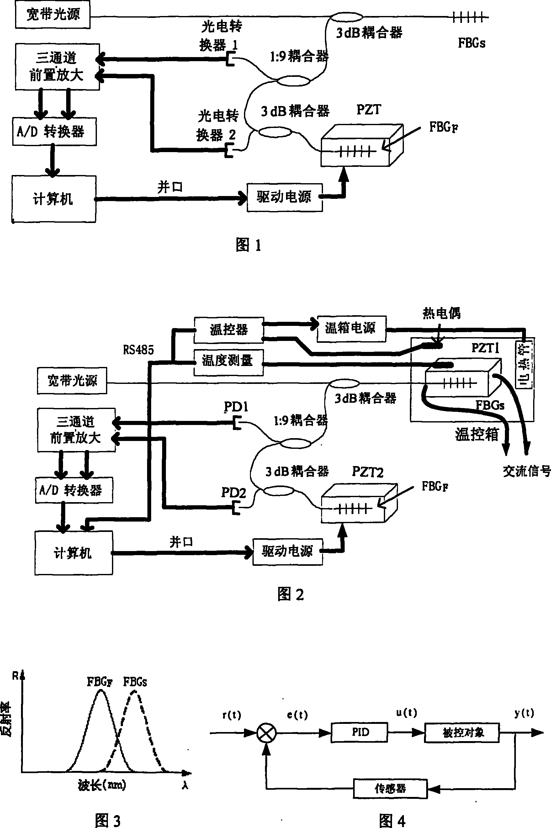 Temperature self-compensation optical fiber/optical grating dynamic strain measurement method and system