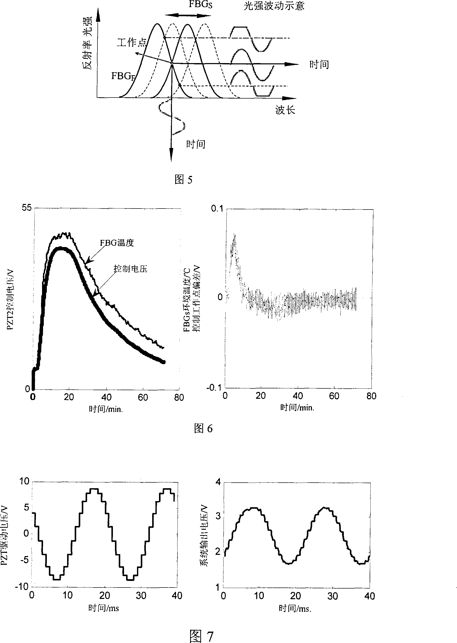 Temperature self-compensation optical fiber/optical grating dynamic strain measurement method and system